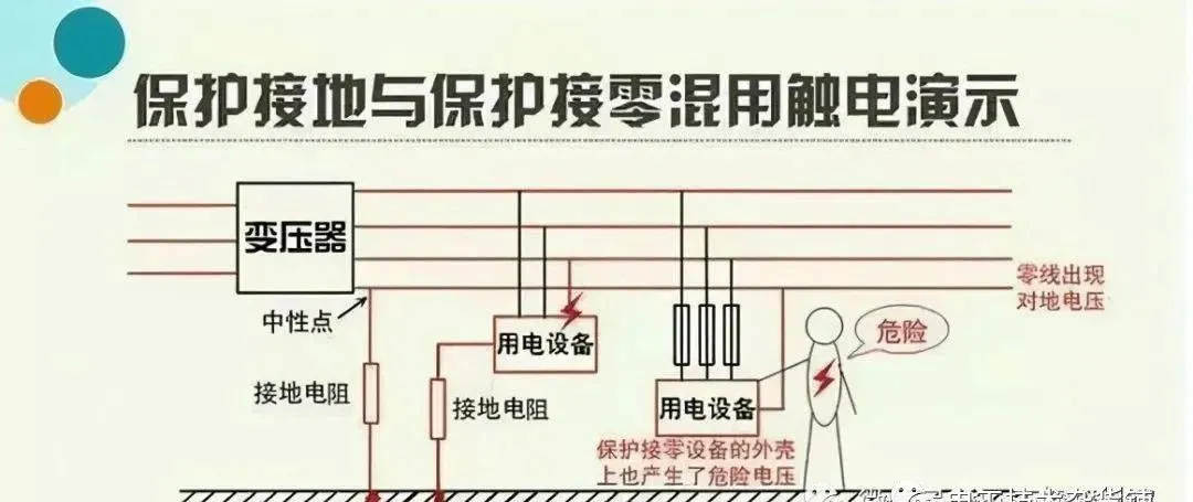 保護(hù)接地與保護(hù)接零的主要區(qū)別